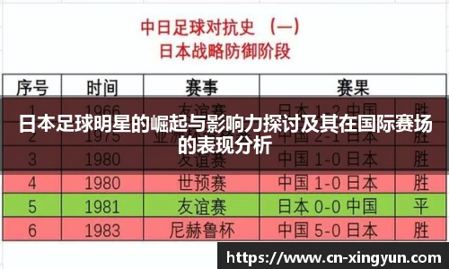 日本足球明星的崛起与影响力探讨及其在国际赛场的表现分析